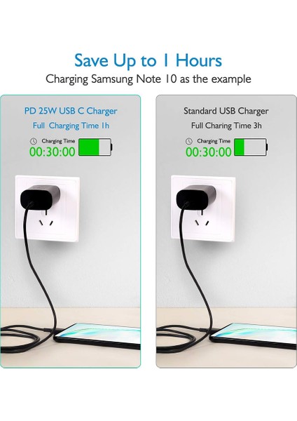 Abd Siyah Orijinal 25W Süper Hızlı Duvar Şarj Cihazı Samsung USB Tip C Pd Güç Adaptörü Galaxy S22 Ultra S21 S21 + S20 Fe 5g A52 Tab S8 S7 (Yurt Dışından) fırsatları
