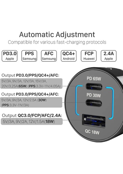 95W ve 1.8m Kablo Wotobe 95W USB C Araç Şarj Cihazı, 3 Portlu Pps/pd 65W/45W/30W/20W Qc4.0 22,5W Dizüstü Bilgisayar Mı 11 P40/30 iPhone 13/12 Samsung S20/NOT 10 (Yurt Dışından) modelleri
