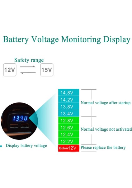 Siyah Mavi LED Kebidumei Çift USB 5V 3.1A Araç Şarj Bağlantı Noktaları Adaptör Soketi iPhone Tablet Pc Için Mavi Kırmızı LED Ekranlı Araç Şarj Cihazı (Yurt Dışından) modelleri