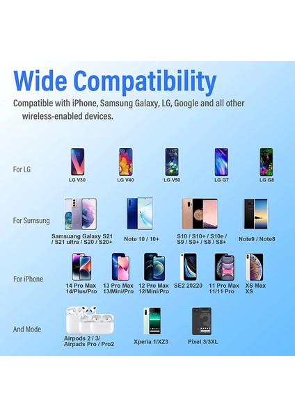 Yalnızca Abd Tak 100W Kablosuz Şarj Pedi iPhone 14 13 12 Pro Max 11 8 Samsung S23 S22 Xiaomi Telefon Şarj Cihazları Indüksiyon Hızlı Şarj Istasyonu (Yurt Dışından) modelleri