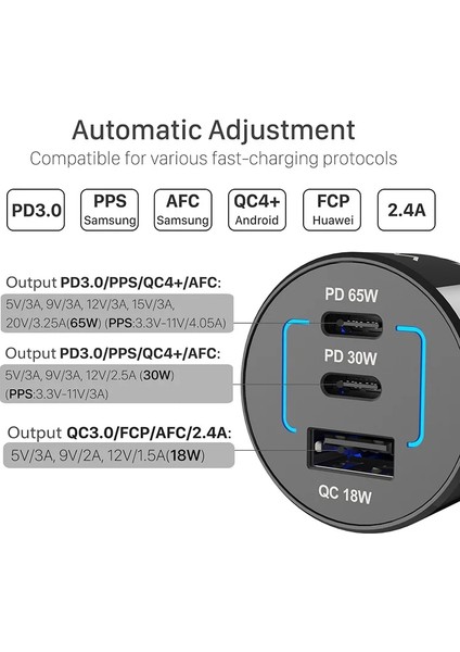 95W-(100W)KABLO-1M Tquq 95W 3 Portlu USB C Araç Şarj Cihazı, Süper Hızlı Şarj Pps Pd 65W/45W/30W/20W Qc4+ 18W Xiaomi Dizüstü Bilgisayar IPHONE12 Samsung Galaxy Için (Yurt Dışından) indirimleri