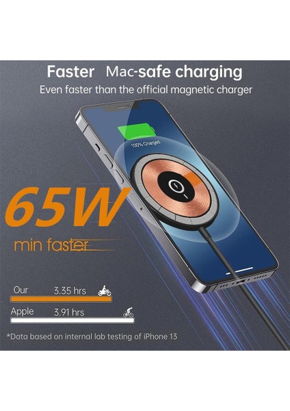 Tip C ve USB A 65W Manyetik Kablosuz Şarj Pad Standı Macsafe iPhone 14 13 12 Pro Max 11 Indüksiyon Hızlı Kablosuz Şarj Istasyonu Istasyonu (Yurt Dışından) fiyatları