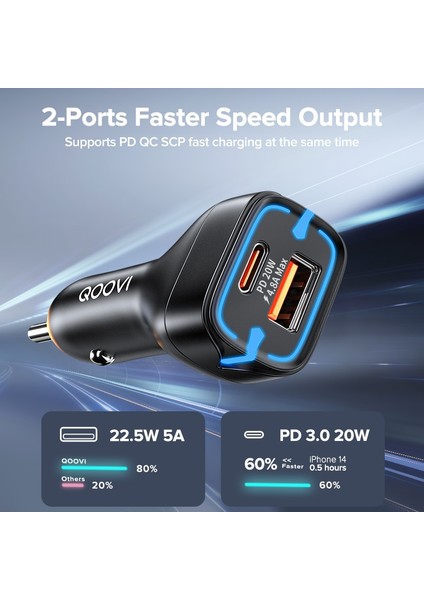 2usb A Siyah Qoovı 42.5W Araç Şarj Cihazı Pd USB Tip C iPhone Için Hızlı Şarj 14 Pro Hızlı Şarj 3.0 Araç Telefonu Şarj Cihazı Xiaomi Samsung Poco Için (Yurt Dışından) modelleri