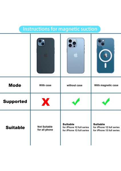 Siyah Araç Adaptörü 15W Pd Araç Manyetik Indüksiyon Kablosuz Şarj Cihazı Telefon Tutucu iPhone 14 13 12 Pro Max Mini Dağı Hızlı Şarj Standı Için Hava Firar (Yurt Dışından) modelleri