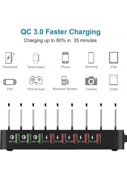 Ingiltere 96W Kablolu Evrensel 110W 8 Bağlantı Noktalı Çoklu USB Şarj Standı IPhone 14 Için Carregador Hızlı Şarj 3.0 Samsung Xiaomi Için Hızlı Şarj Istasyonu (Yurt Dışından) modelleri