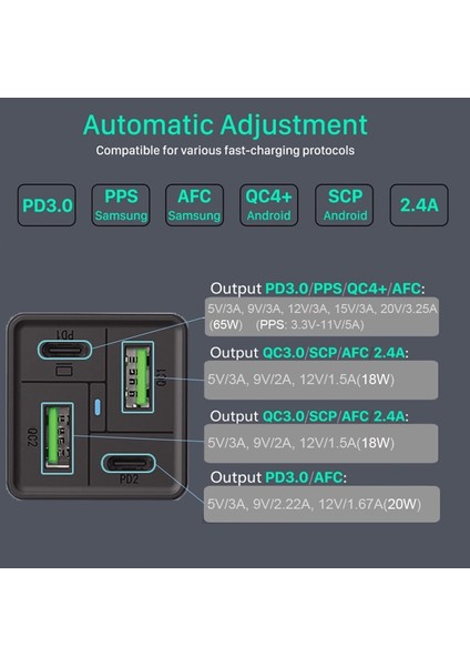 Siyah Au Urvns 4 Bağlantı Noktalı 85W Gan USB C Hızlı Şarj Cihazı, Pd 65W Pps 45W 20W Qc3.0 MacBook Dizüstü iPhone Xiaomi Samsung Için Güç Adaptörü Kaynağı (Yurt Dışından) modelleri