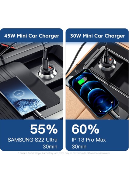 Mavi 30W A'dan C'ye Essager USB C Araç Şarj Cihazı 45W 5A Hızlı Şarj 4.0 Qc Pd 3.0 Scp USB Tip C IPHONE14 13 Için Hızlı Şarj Huawei Samsung Xiaomi (Yurt Dışından) fiyatları