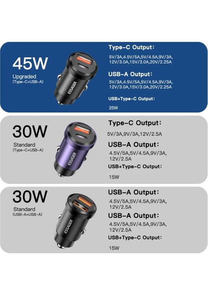 Mavi 30W A'dan C'ye Essager USB C Araç Şarj Cihazı 45W 5A Hızlı Şarj 4.0 Qc Pd 3.0 Scp USB Tip C IPHONE14 13 Için Hızlı Şarj Huawei Samsung Xiaomi (Yurt Dışından) indirimleri