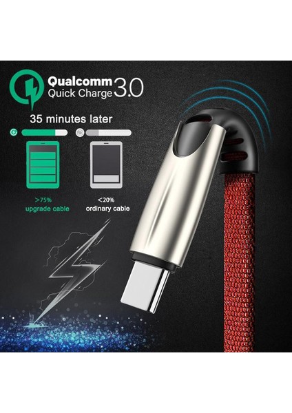 Sadece 1 M Siyah Kablo Qc 3.0 Hızlı Telefon Şarj Cihazı Çift USB Hızlı Şarj Araç Şarj Cihazı Oppo A52 A5 A9 2020 F17 Reno 2 Z 3 4 Realme 7 6 5 Pro USB C Kablosu (Yurt Dışından) indirimleri