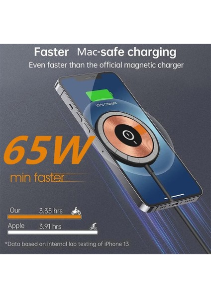 Tip C ve USB A 65W Manyetik Kablosuz Şarj Pedi iPhone 14 13 12 11 Pro Max x Xiaomi Telefon Şarj Cihazları Indüksiyon Hızlı Şarj Istasyonu Istasyonu (Yurt Dışından) fırsatları