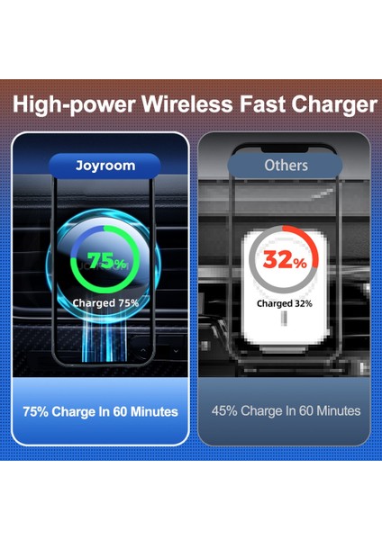 Model 2 ve Şarj Cihazı Joyroom 15W Hızlı Şarj Manyetik Araç Telefonu Tutucu iPhone 14 13 12 Pro Max Için Kablosuz Şarj Cihazı Arabada Mavi Işık Telefon Tutucu (Yurt Dışından) modelleri
