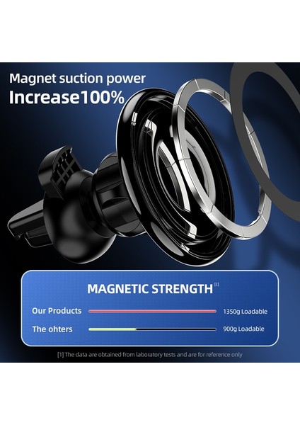 Tip-D Araç Telefonu Tutucusu Magsafe ile Uyumlu, iphone 13 14 Için 360 Derece Dönebilen Kontrol Paneli Manyetik Telefon Tutucu (Yurt Dışından) modelleri