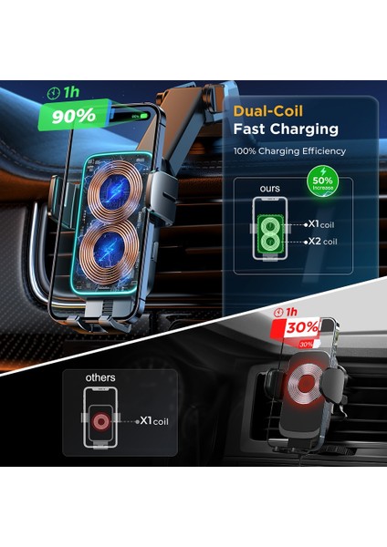 Dashboard Joyroom Çift Bobin Araç Telefonu Tutucu 15W Otomatik Hızlı Kablosuz Şarj Cihazı Telefon Tutucu iPhone Sumsang Katlanabilir Galaxy Için Araç Montajı (Yurt Dışından) fırsatları