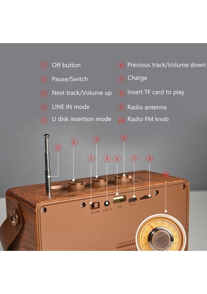 Fm Radyo A23 Klasik Retro Fm Radyo Alıcısı Taşınabilir Bluetooth Hoparlör Stereo Müzik Çalar Desteği Tf Kart U Disk Aux USB Şarj Edilebilir (Yurt Dışından)