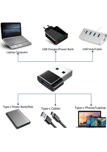 1 Adet Kırmızı 2 Adet 1 Adet USB Otg Erkek C Tipi Dişi Adaptör Dönüştürücü, Nexus 5X6P Oneplus 3 2 Usb-C Için C Tipi Kablo Adaptörü, Veri Şarj Cihazı (Yurt Dışından)