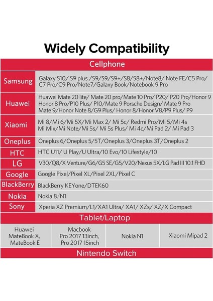 Abs Siyah Ugreen USB Tip C Otg Adaptör Mikro USB - Macbook Pro Samsung S10 Plus Için USB C Kablo Dönüştürücüleri Hızlı Şarj USB C Otg Kablosu (Yurt Dışından)
