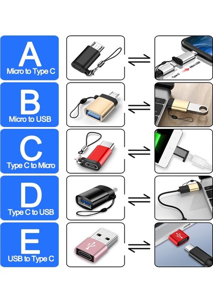 Typectousb F Gri Tip C Otg Adaptör USB 3.0 Konektörü Xiaomi/huawei/htc/oneplus/lg Tablet Adaptörü USB Tip C - Mikro USB Kablo Dönüştürücü (Yurt Dışından)