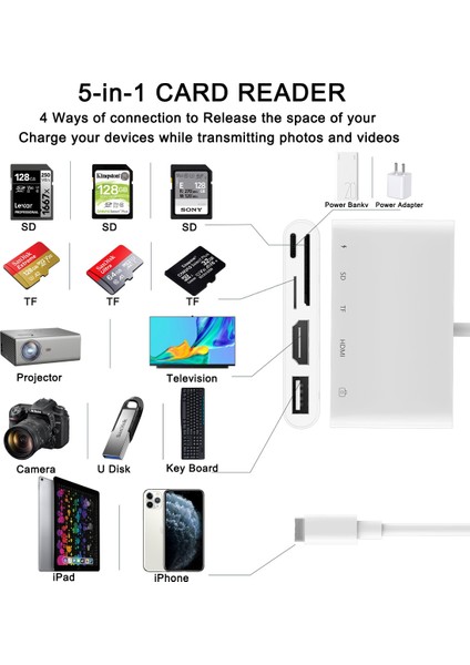 D Yıldırım 1080 P HDMI Kablosu USB Sd Tf Kart Okuyucu Dijital Av Tv Otg Adaptör Hub iPhone 13 12PRO x Xr Xs 11PRO Max Se iPad (Yurt Dışından)