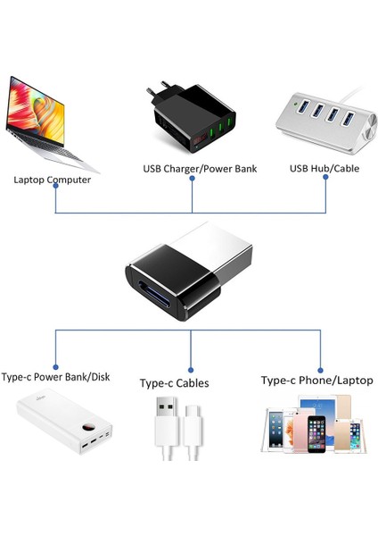 02 Usb-C Flash Sürücü Tip-C USB 2.0 Erkek Tip-C Dişi Dönüştürücü Adaptör Adaptörü Bilgisayar Cep Telefonu Adaptörü Xiaomi Samsung Için (Yurt Dışından) fiyatları