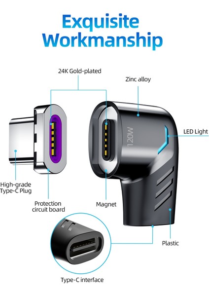 Siyah 100W Adaptör 100W USB C - Tip C Macbook Için Manyetik Adaptör Hızlı Şarj USB Tip C Mıknatıs Dönüştürücü Manyetik Kablo Dik Açı Konektörü (Yurt Dışından) indirimleri