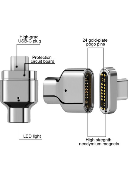 Yeni 24PIN Manyetik USB C Adaptörü 24 Pins Tip C Konnektör Thunderbolt 3 Pd 100 W Hızlı Şarj 40 Gbp/s Dönüştürücü iPad MacBook Pro Için (Yurt Dışından)