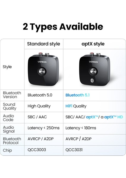 2rca Hatlı Aptx Ugreen Bluetooth Alıcısı 5.1 Kablosuz Sesli Müzik 3,5 mm Rca Aptx Hd Düşük Gecikmeli Müzik Bluetooth 5.0 Ses 3,5 mm 2rca Adaptör (Yurt Dışından) modelleri
