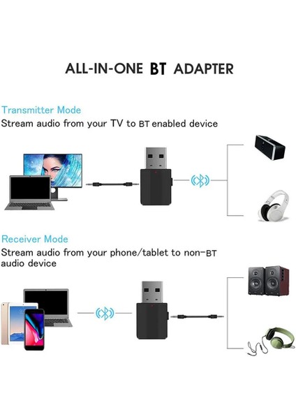 Siyah BT600 Bluetooth Uyumlu Ses Adaptörü Verici Alıcı Bilgisayar Tv Multimedya Için 2'si 1 Arada (Yurt Dışından) fiyatları