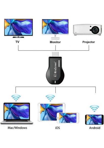 Siyah Hd Mı Uyumlu Wifi Ekran Adaptörü Ekran Yansıtma Dongle Cep Telefonu Ios Android Için Aynı Ekran Cihazı Tv Projektörüne (Yurt Dışından)