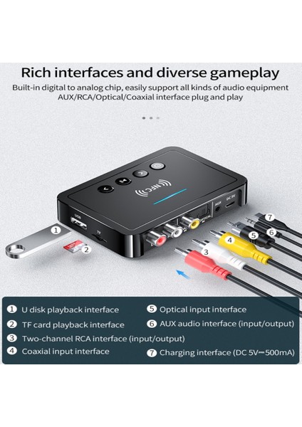 01 Ryra 5.0 Alıcı Verici Fm Stereo Aux 3.5mm Jack Rca Optik Kablosuz Nfc Ses Adaptörü Tv Pc Için (Yurt Dışından) modelleri