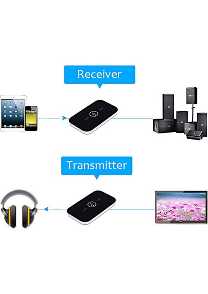 Yükseltilmiş Bluetooth Uyumlu 5.0 Kablosuz Av Alıcısı-Vericisi Alıcı Rca 3.5mm Aux Jack USB Dongle Müzik Kablosuz Adaptör Araba Pc Tv Için (Yurt Dışından) fiyatları