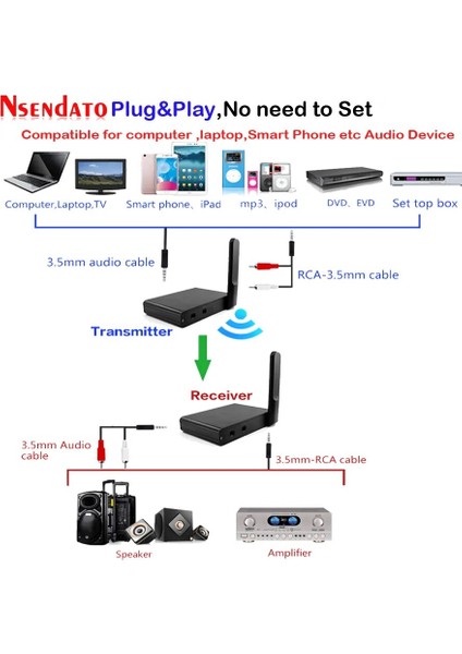 Sadece Alıcı 200 M 2.4 Ghz Hifi Dijital Kablosuz Ses Adaptörü Müzik Ses Kablosuz Wifi Verici Alıcı 3.5mm Ses Kablosu ile iPad Için (Yurt Dışından) fırsatları