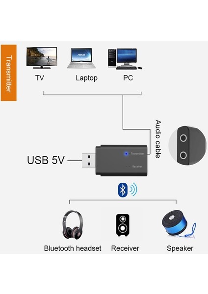 Bluetooth V5.0 Tebe Bluetooth 5.0 Alıcı Verici Mini 2 In 1 Kablosuz USB Ses Adaptörü ile 3.5mm Aux Jack Tv Pc Hoparlör Kulaklıklar Için (Yurt Dışından) fırsatları