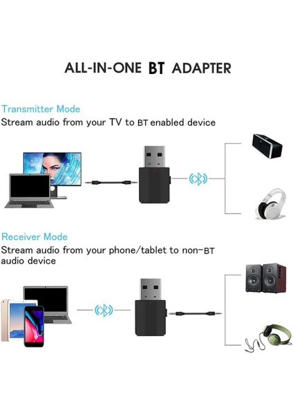 Siyah BT600 Bluetooth Uyumlu Ses Adaptörü Verici Alıcı Bilgisayar Tv Multimedya Için 2'si 1 Arada (Yurt Dışından)