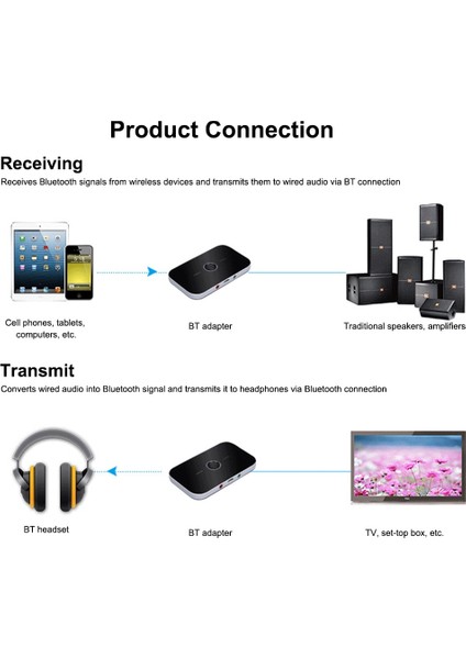 Siyah Yükseltilmiş Bluetooth 5.0 Kablosuz Av Alıcısı-Vericisi Alıcı Rca 3.5mm Aux Jack USB Dongle Müzik Kablosuz Adaptör Araba Pc Tv Kulaklıklar Için (Yurt Dışından) fırsatları