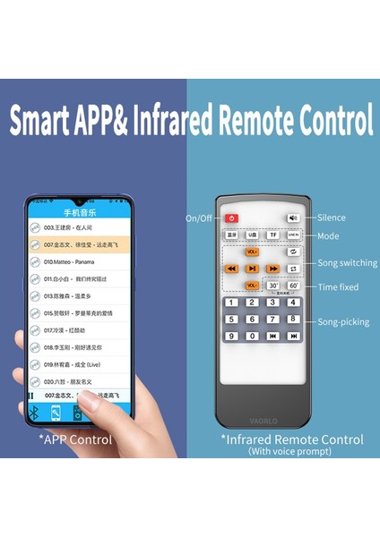 Abd Beyaz Vaorlo Ab Abd Kablosuz Adaptör Bluetooth 5.0 Alıcı Verici Tf/u Disk Oynatma Qc2.0 Şarj Kulaklık Tv Ir App Kontrolü (Yurt Dışından) fırsatları