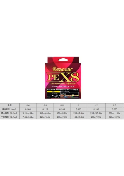 Pe X8 Grandmax 8 Örgü Spin Ip Misina 150MT Multi Color fiyatları