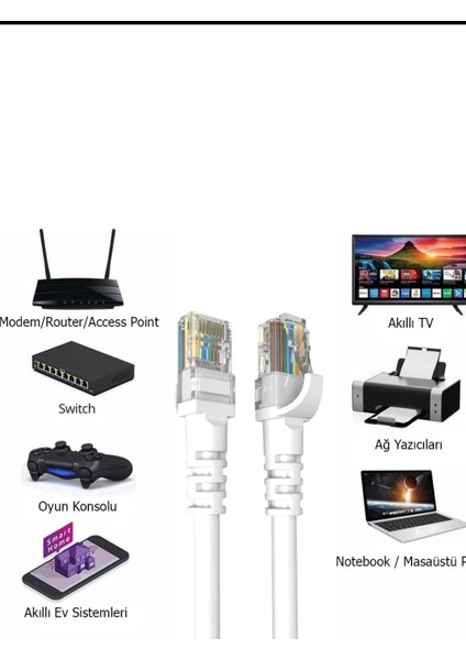 Modem ve Tv ve Kayıt Cihazı ve Leptop ve Monitör Cat6 Patch Ethernet Internet Kablosu 1 mt Hq Speed Cat6 Patch Internet Kablosu 1 mt modelleri