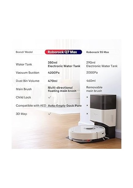 Vacuum Cleaner Q7+ Robot Süpürge Beyaz fırsatları