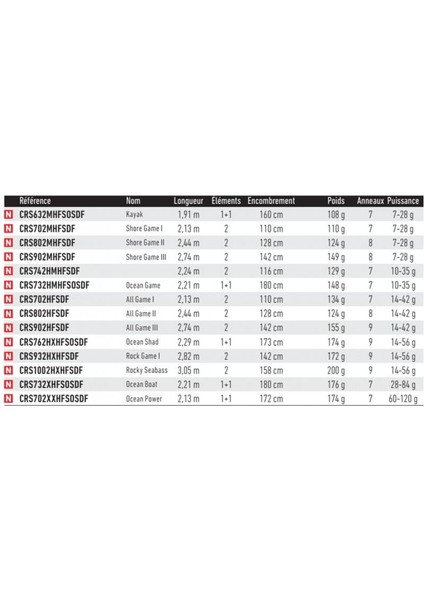 Crosscast Df 274CM 14-42GR 2 Parça Spin Kamış