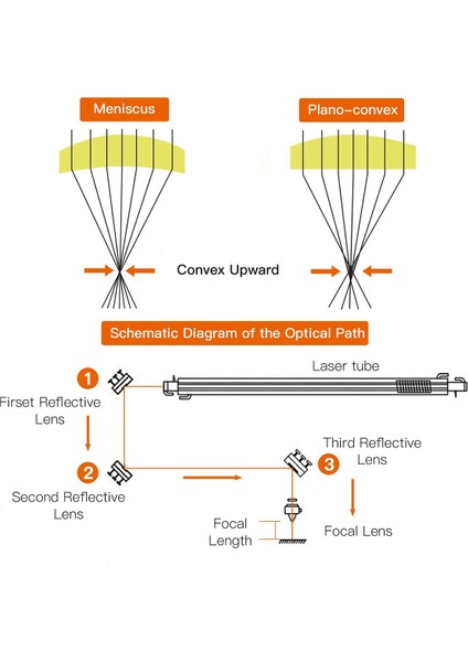 Co2 Lazer-Lens 20MM - Lazer-Ayna Co2 Lazer-Lens Lazer-Odak Lens, Cvd Znse Odak Lens ÇAPI:20MM Fl:50,8mm (Yurt Dışından)