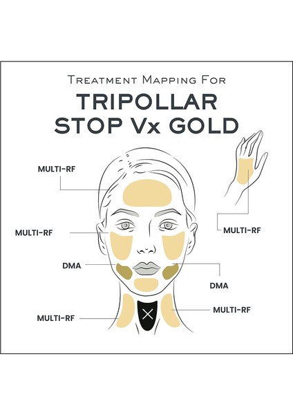 Stop Vx Gold-2 Cilt Bakım Cihazı