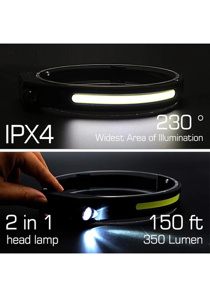 Tüm Perspektiflere Sahip LED Far Indüksiyon 230° Aydınlatma, 350 Lümen, Hafif Far, Hava Koşullarına Dayanıklı Tip C Şarj Edilebilir Far, Kamp Koşu Için, Sensörlü Dış Mekan Far (Yurt Dışından)