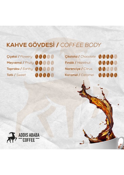 Coffee Professional Barista Kolombiya Single Origin 250 gr x 4