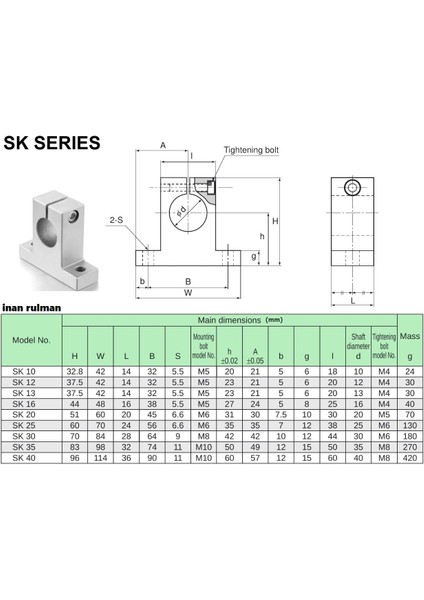 Prc Sk25 Mil Tutucu İç Çap: 25Mm