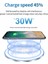 15W Siyah 30W Hızlı Kablosuz Şarj Aleti Pedi Samsung S21 S20 S10 Tipi USB Hızlı Indüksiyon Şarj iPhone 14 13 12 11 Pro 8 x Xs Xr Max (Yurt Dışından) 3