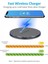 10W Mikro USB Fdgao Kablosuz Şarj Cihazı 15W USB Tip C Hızlı Şarj Pedi iPhone 14 13 12 11 Pro Max Xs Xr x 8 Samsung S22 S21 S20 Not 20 10 (Yurt Dışından) 3