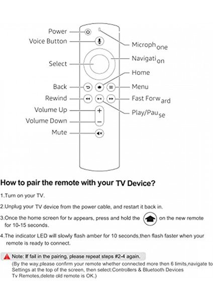 Fire Tv Stick Lite,fire Tv Stick 2. Nesil ve 3. Nesil,fire Tv Cub (1. ve 2. Nesil) Fire Tv 3. Nesil,fire Tv Stick 2020 Sürümü (Yurt Dışından)