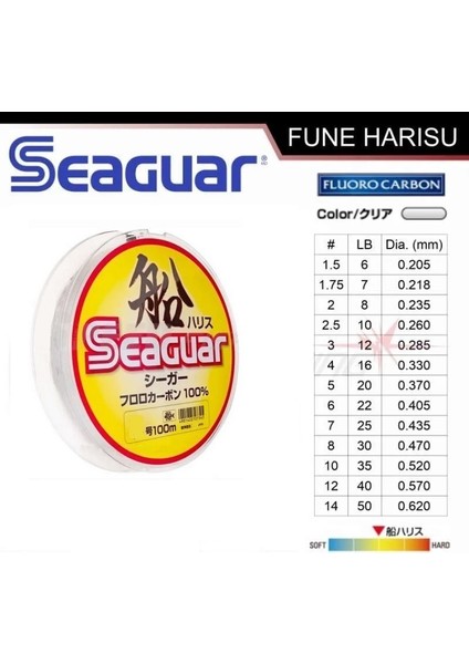 Fune Harisu %100 Fluoro Carbon Misina 100MT 0,235MM