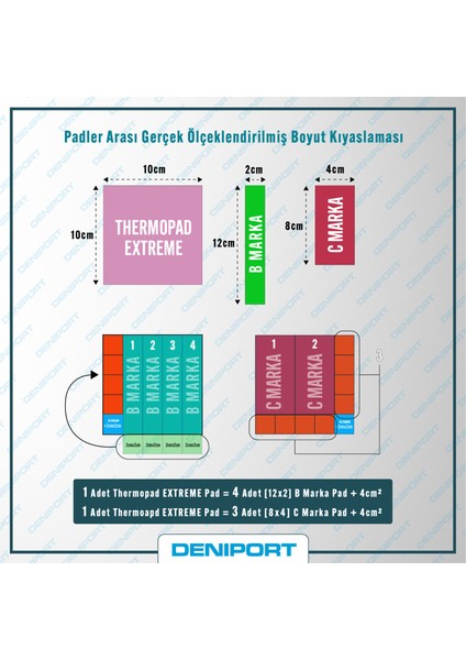 Thermopad Extreme - 100x100 mm | 0.5 mm Kalınlık | 12,8 W/m-K İletkenlik ile Bilgisayarınız İçin Güçlü Soğutma Çözümü!