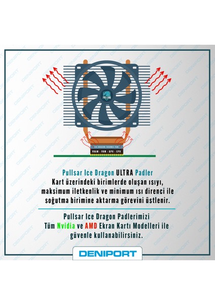 Ice Dragon® Ultra Thermal/Termal Pad - 100x100 mm Boyut, 1,00 mm Kalınlık, 20.0 W/m-K İletkenlik, Yüksek Performans ve İletken Termal Pad !